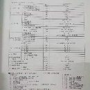 []台湾远东数控镗铣床BMC-135，远东130，BT50主轴带齿轮.
